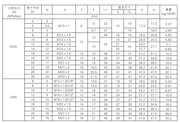 啟東中德潤滑設(shè)備有限公司