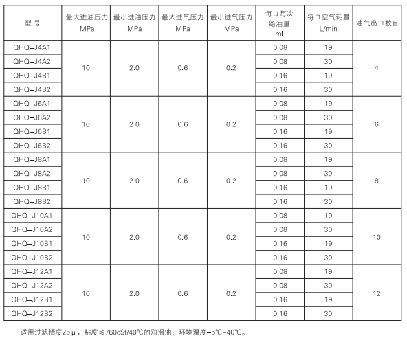 啟東中德潤(rùn)滑設(shè)備有限公司