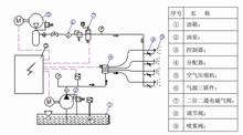 噴射潤(rùn)滑系統(tǒng)原理圖